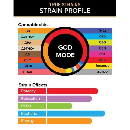 3Chi True Strain 3g Disposable – God Mode (Hybrid)