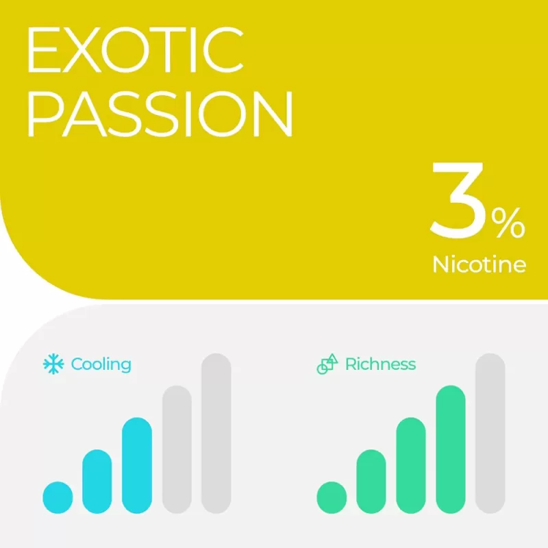 RELX Pod Pro – Exotic Passion (Passion Fruit) – 3% Nicotine - Vapebazaar Pk - Image 3