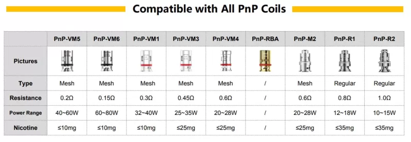 VOOPOO PnP Replacement Mesh Coil for Drag Baby/Mini/2/S/X/VINCI Series Kit/Argus Pro/PnP 20/22/V.SUIT/Doric 60/Drag E60/Drag H80 S 5pcs-pack - PNP-TR1 1.2ohm - Image 2