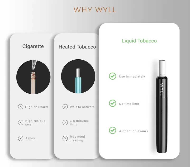 Wyll Device + Carrying Case - Image 2