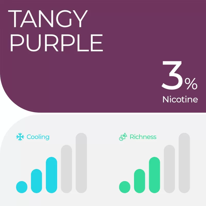 RELX Pod Pro – Tangy Purple (Grape ICE) – 3% Nicotine - Vapebazaar Pk - Image 3